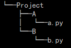 - Project- 	A- a.py- B- b.py