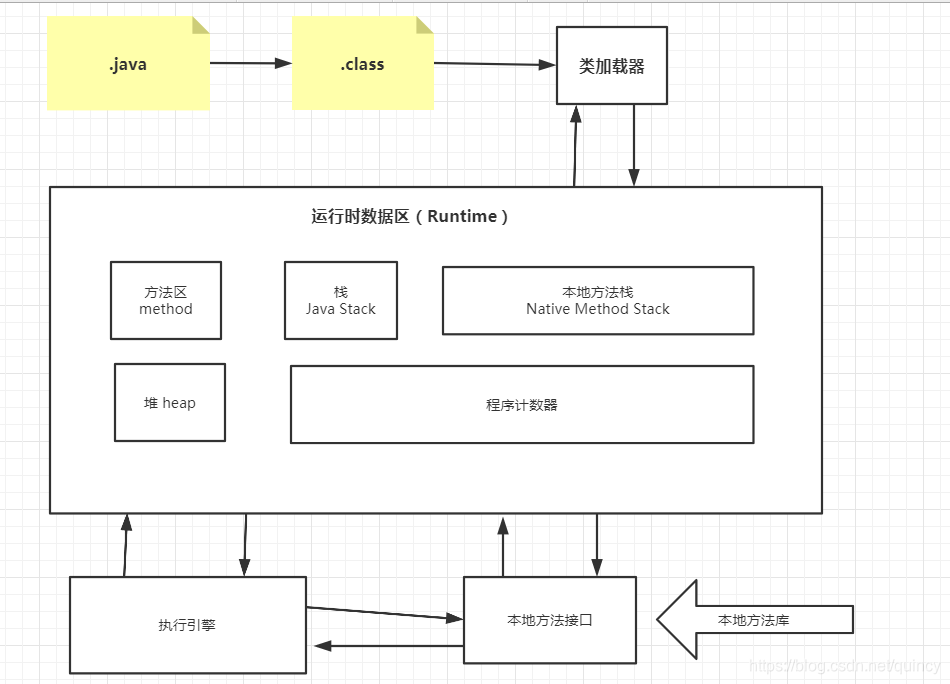 RunTimel 结构