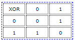 XOR真值表