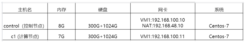 [外链图片转存失败,源站可能有防盗链机制,建议将图片保存下来直接上传(img-RLQOE1t6-1583921603227)(C:\Users\xumin\AppData\Roaming\Typora\typora-user-images\1583910336603.png)]