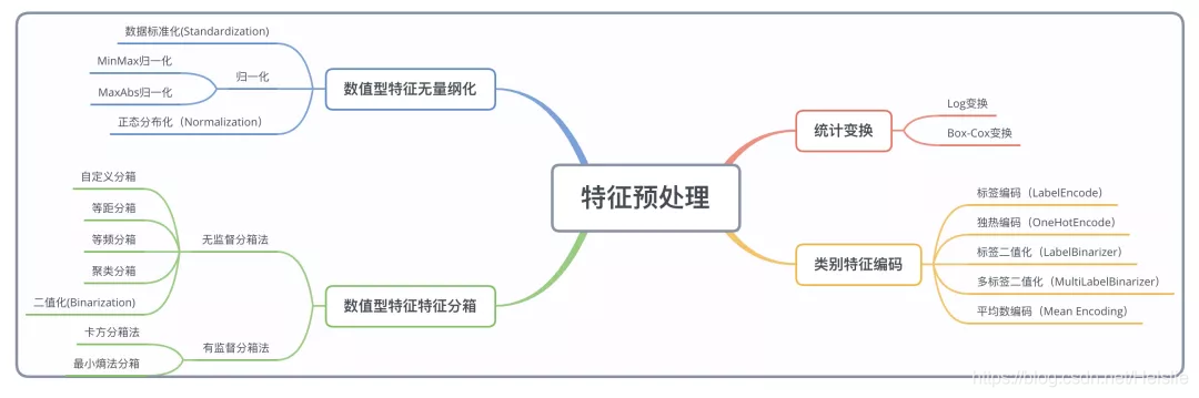 这里借用公众号里的图片