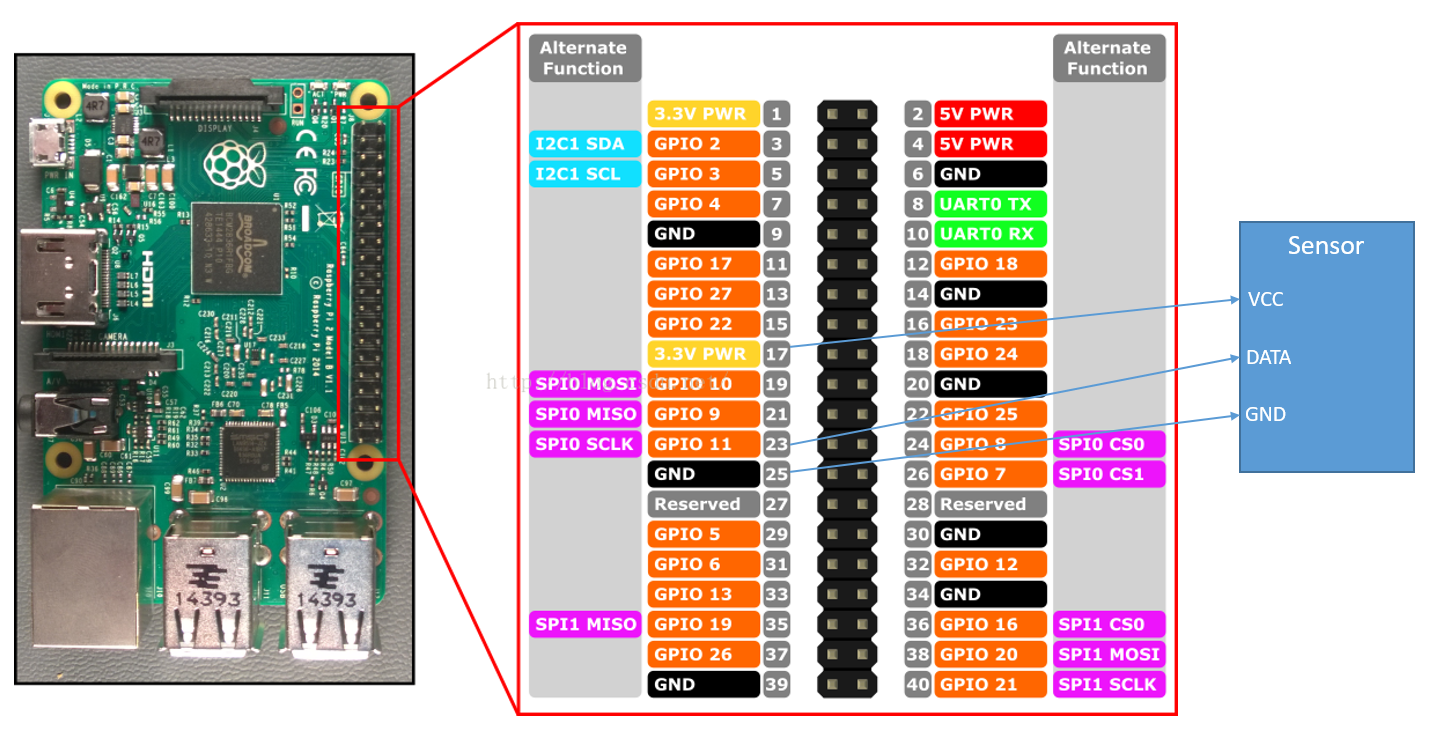 按照图中指示连接树莓派和传感器