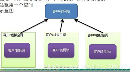 ここに画像を挿入説明