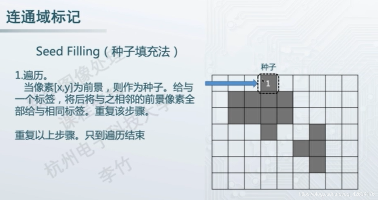 方法