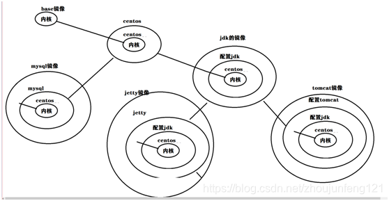 ここに画像を挿入説明