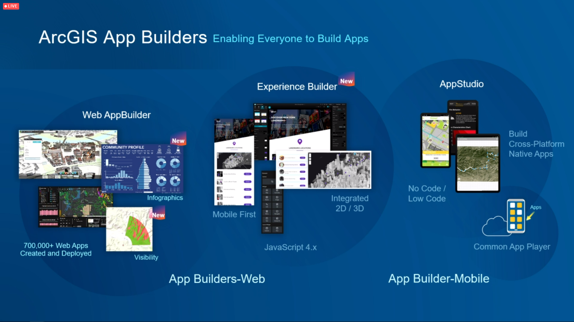 web appbuilder appstudio difference