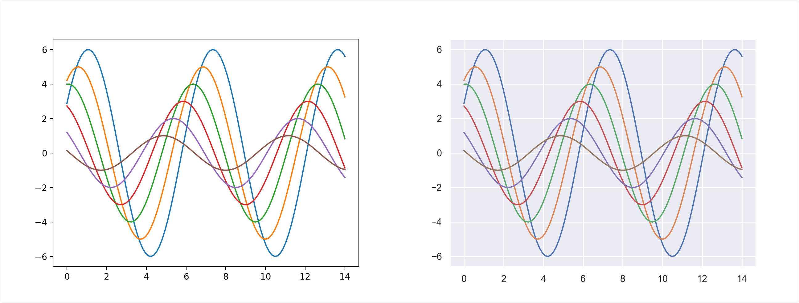 Python 可视化--Seaborn_seaborn库的主题风格-CSDN博客