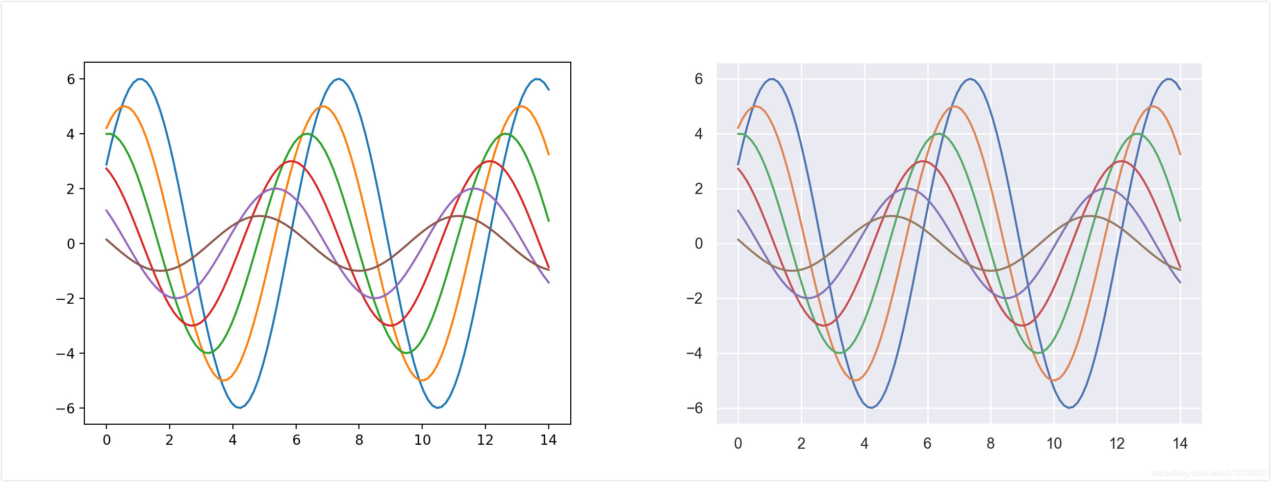 matplotlib-seaborn