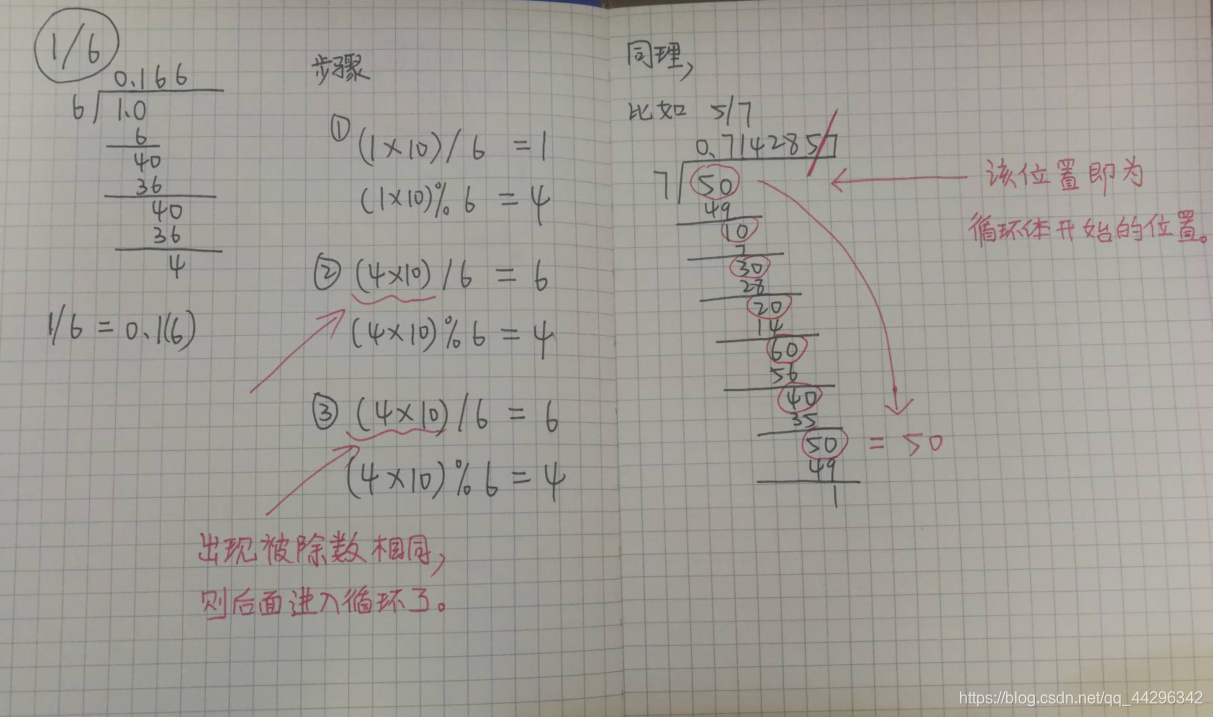 UVa202_method