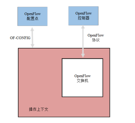 五、南向接口协议概述（一）