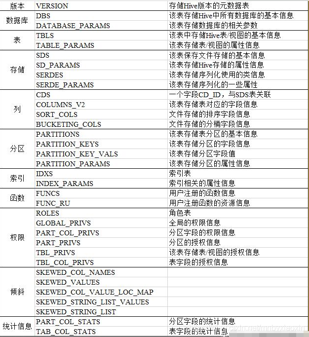 Hive元数据的解析