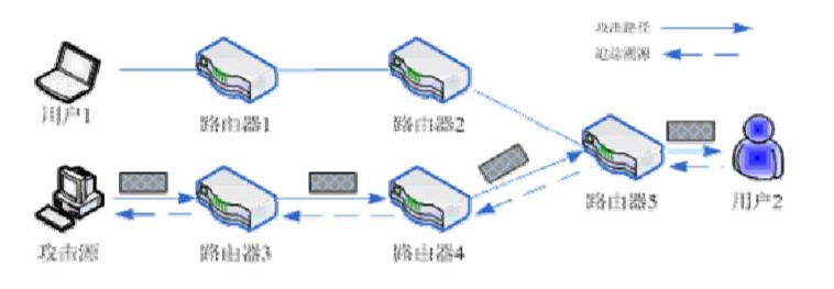 怎样御防ip被追踪 知乎