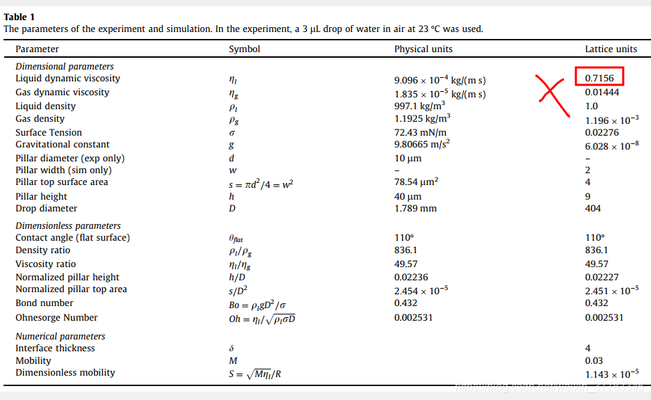 物理参数到lbm格子参数的转换方法 注意雷诺数的l取值与粘度单位换算 孟秋杰 河北工业大学的博客 Csdn博客
