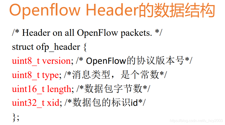 五、南向接口协议(二)—— OpenFlow协议_2.2.3openflow消息-CSDN博客