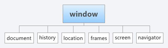 window对象