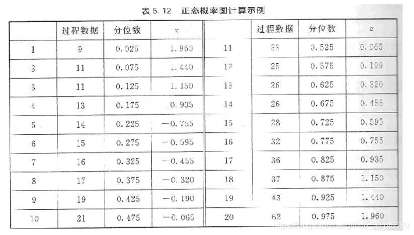 这个图开始的z应该是负号