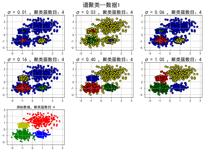 机器学习（聚类十）——谱聚类及代码实现人工智能张连海-