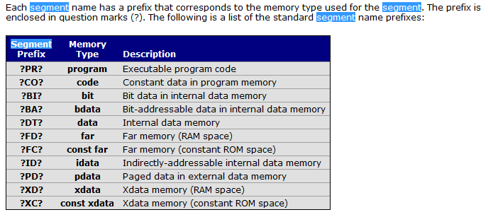 单片机_rom_ram,程序容量之迷_stc code rom size-CSDN博客