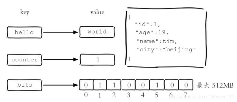 字符串数据结构