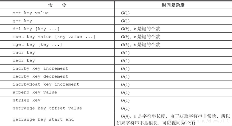 字符串类型命令的时间复杂度