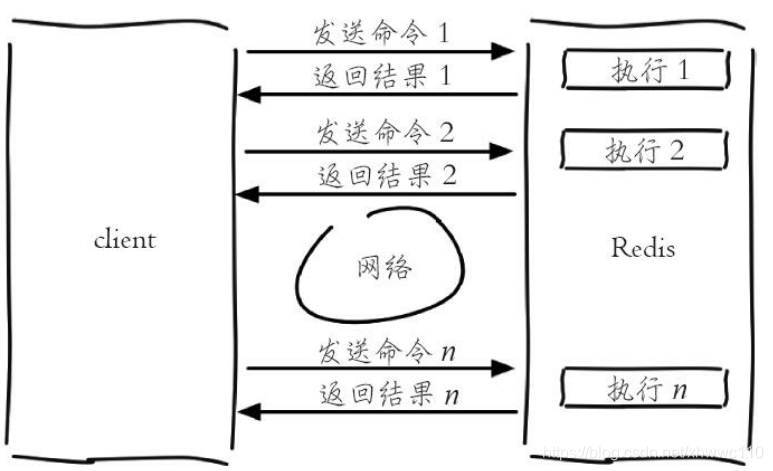 n次get命令执行模型