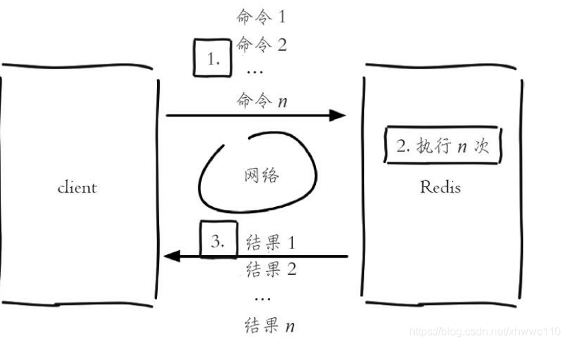 一次mget命令执行模型