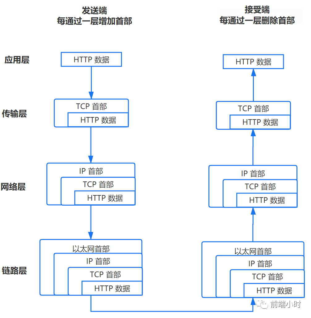 ここに画像の説明を挿入