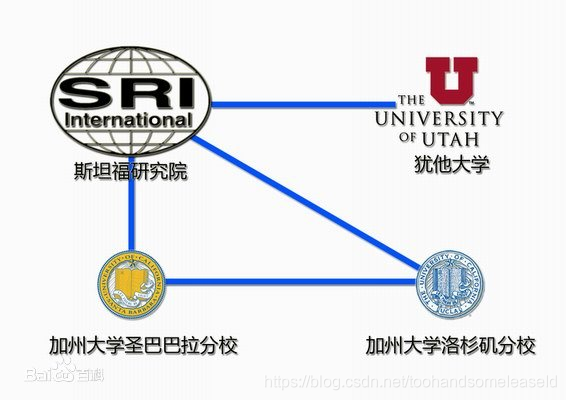 图片来自百度百科