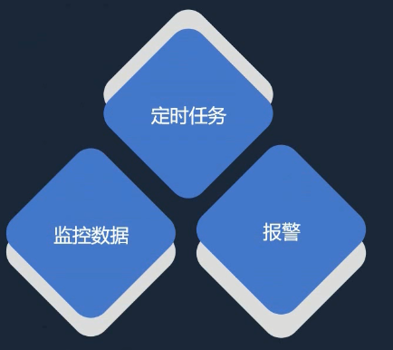 watermark,type_ZmFuZ3poZW5naGVpdGk,shadow_10,text_aHR0cHM6Ly9ibG9nLmNzZG4ubmV0L2N1aWNob25neGlu,size_16,color_FFFFFF,t_70