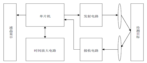 脉冲激光测距机原理「建议收藏」