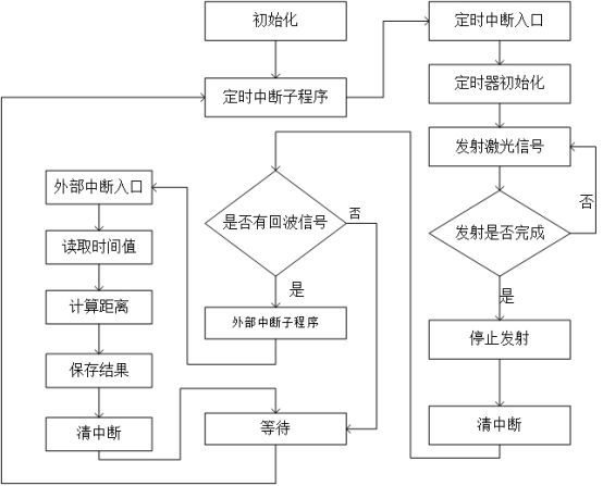 脉冲激光测距机原理「建议收藏」