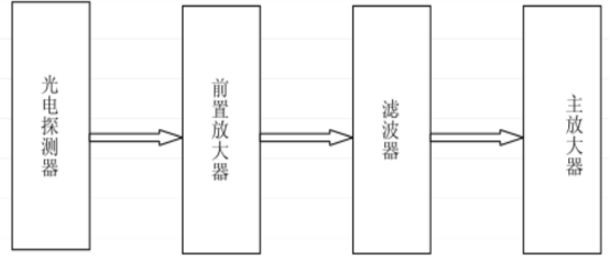 脉冲激光测距机原理「建议收藏」