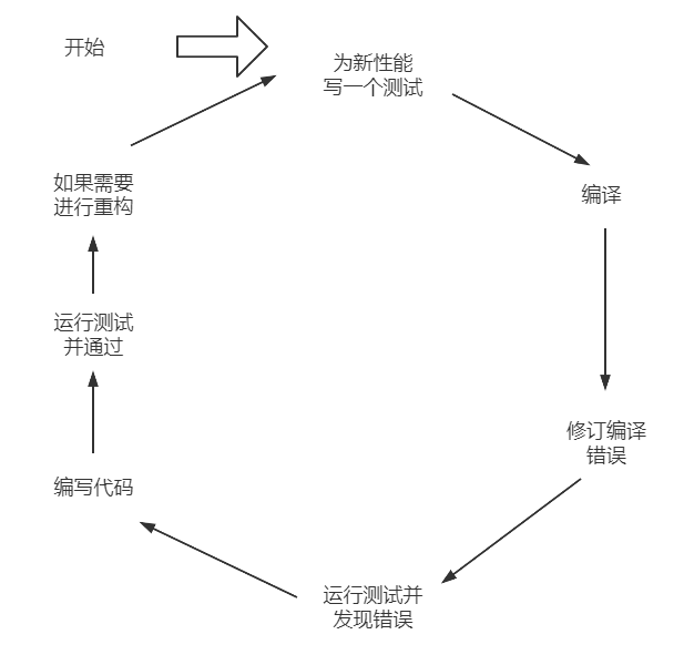 软件测试（一）—— 概论