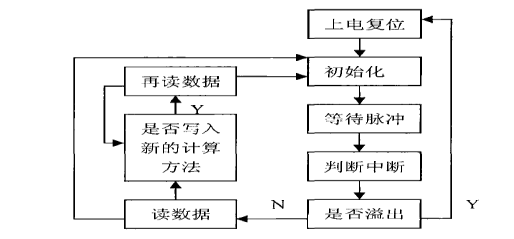 脉冲激光测距机原理「建议收藏」