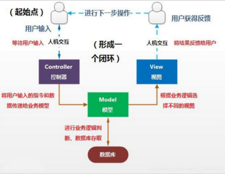 [外链图片转存失败,源站可能有防盗链机制,建议将图片保存下来直接上传(img-FHyBNvvj-1583945996236)(初识Java持久层框架Mybatis之上/1.png)]