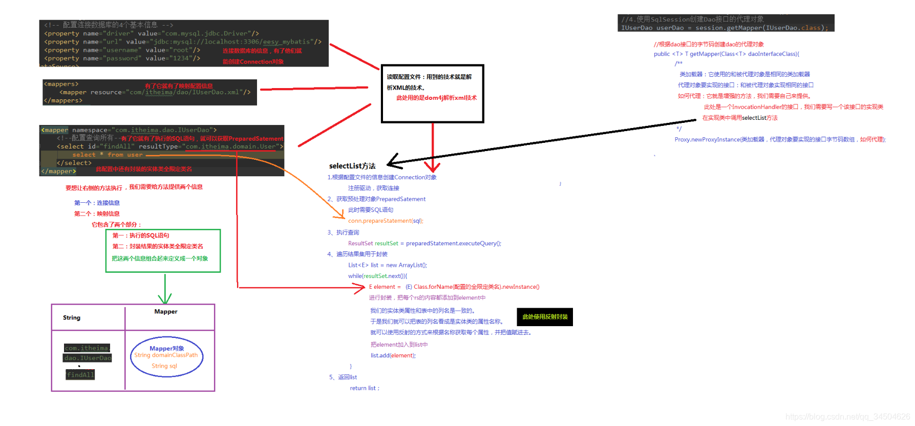 [外链图片转存失败,源站可能有防盗链机制,建议将图片保存下来直接上传(img-wVO7pNgQ-1583945996243)(初识Java持久层框架Mybatis之上/10.png)]