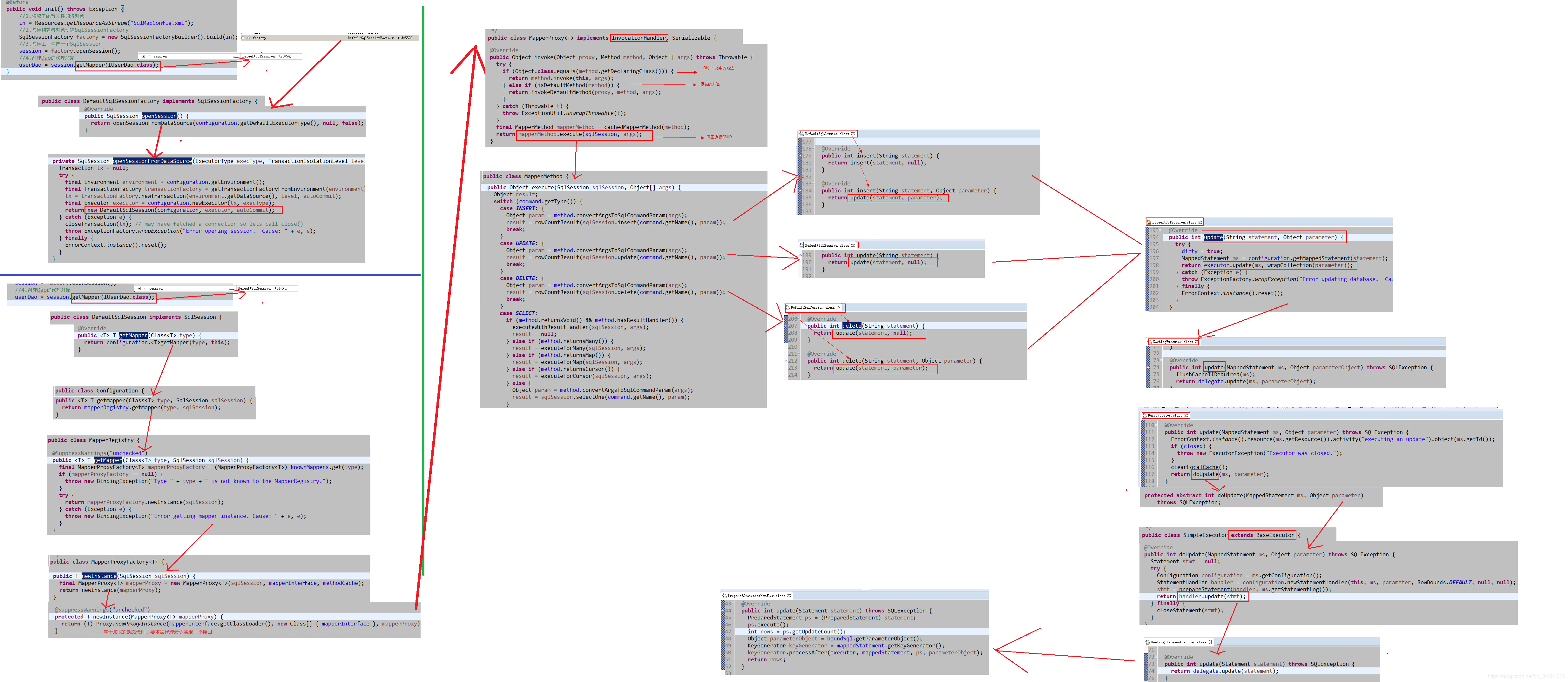 [外链图片转存失败,源站可能有防盗链机制,建议将图片保存下来直接上传(img-NRhsZaGl-1583945996251)(初识Java持久层框架Mybatis之上/19.png)]