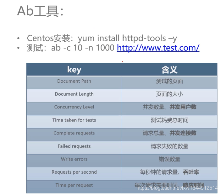 高并发下的nginx性能优化实战