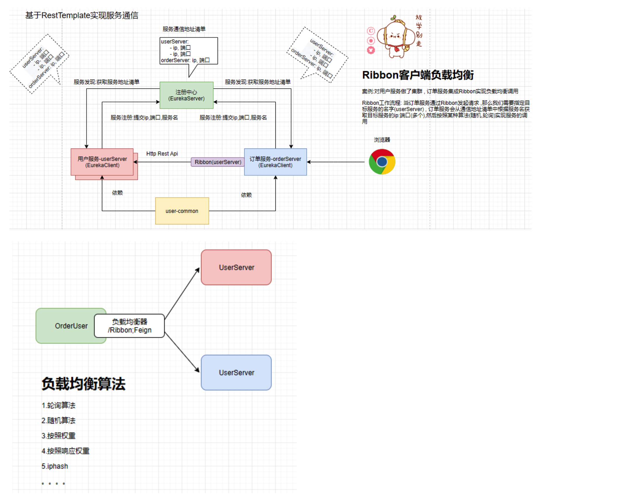 ![在这里插入图片描述](https://img-blog.csdnimg.cn/20200312080258105.png?x-oss-process=image/watermark,type_ZmFuZ3poZW5naGVpdGk,shadow_10,text_aHR0cHM6Ly9ibG9nLmNzZG4ubmV0L3dlaXhpbl80NTQ3NDM2MQ==,size_16,color_FFFFFF,t_70