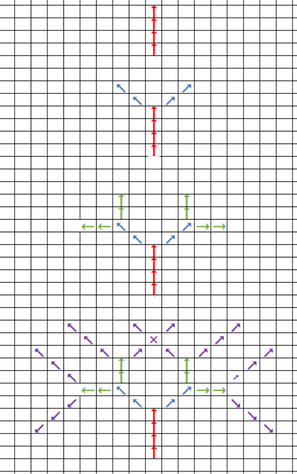 CSP-M1 补题  C - 可怕的宇宙射线 Gym - 270437F