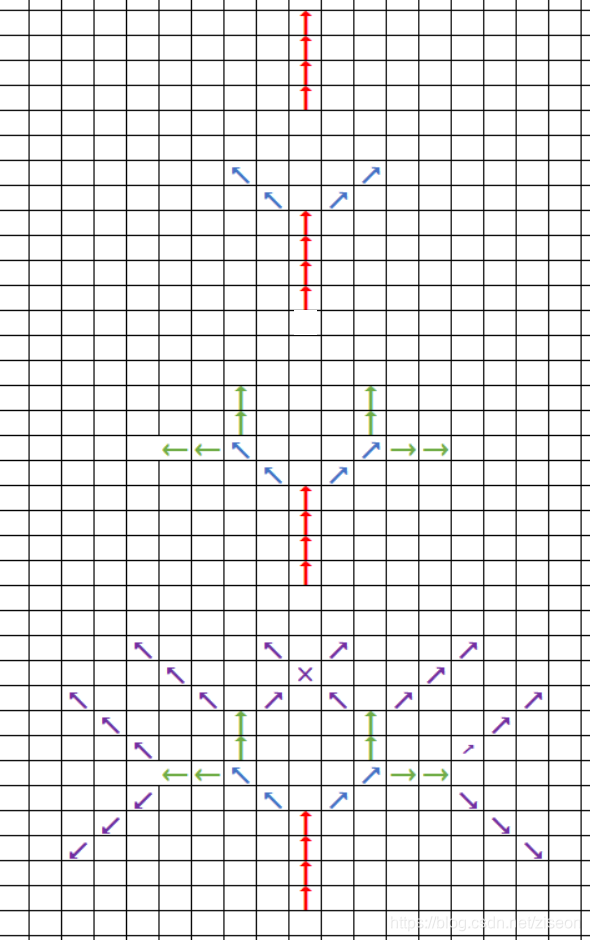 CSP-M1 补题  C - 可怕的宇宙射线 Gym - 270437F