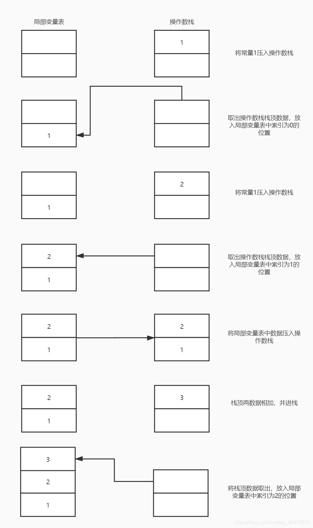 操作数栈