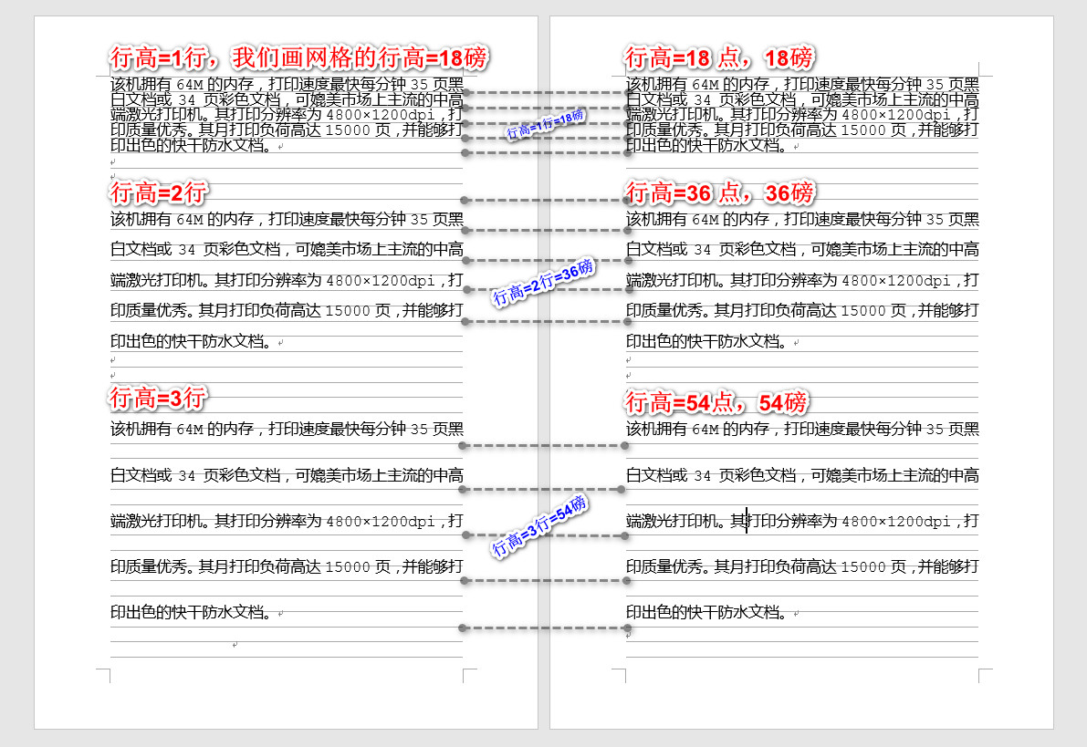 字号 行距 磅 像素 Word排版 Zjwumei的博客 Csdn博客