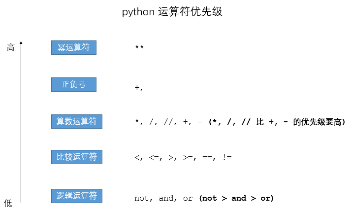 jsp页面默认编码_writeprivateprofilestring默认编码_java 默认编码