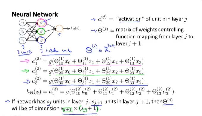 从此图中可分析出答案