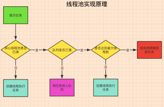 图片来源于网上