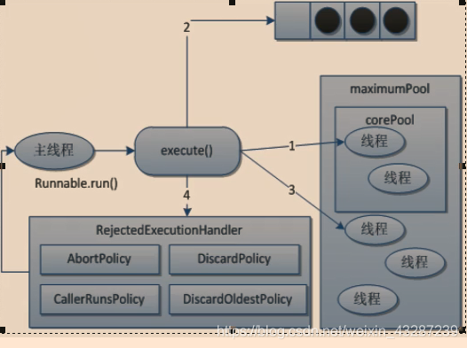 图片来源于网上