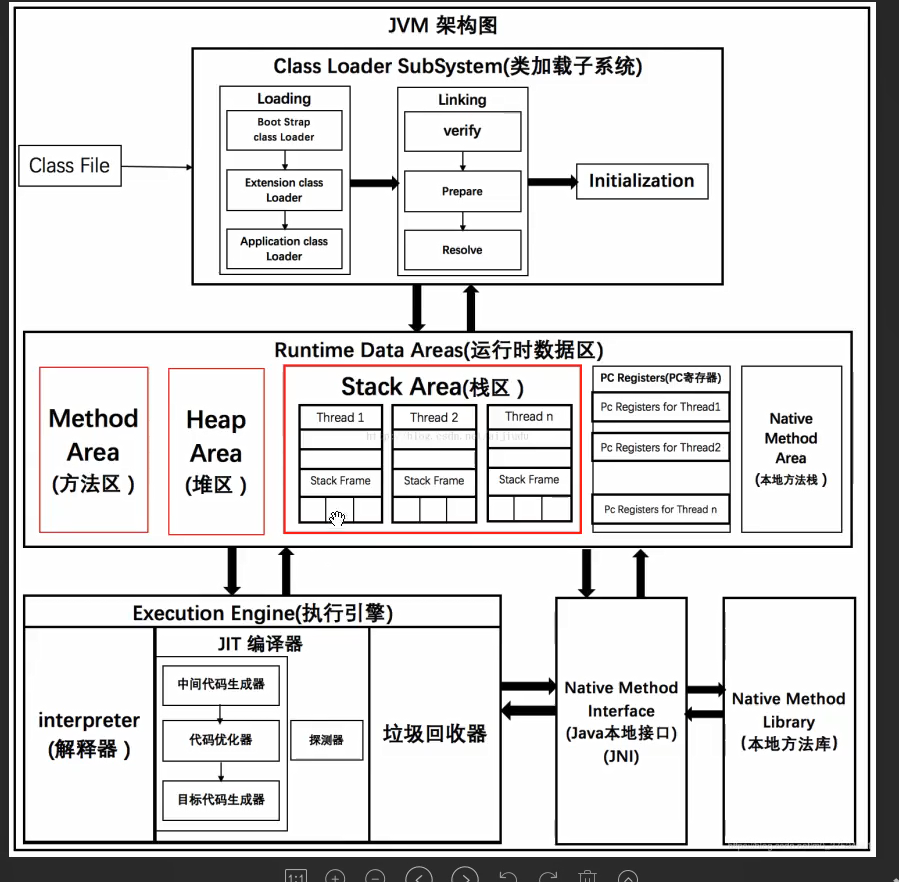 JVM学习笔记-04-java历史-沙箱安全机制