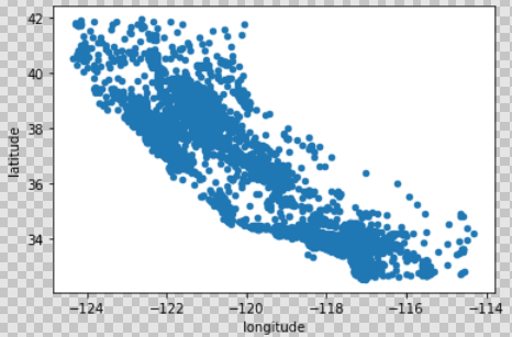 Scikit-learn--一个完整的机器学习项目_sklearn corr-CSDN博客