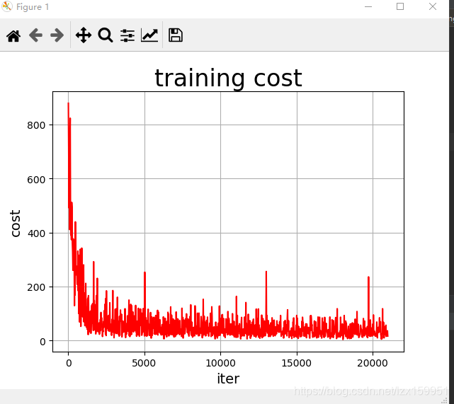 paddlepaddle(飞浆)完美解决Matplotlib is currently using agg, which is a non ...